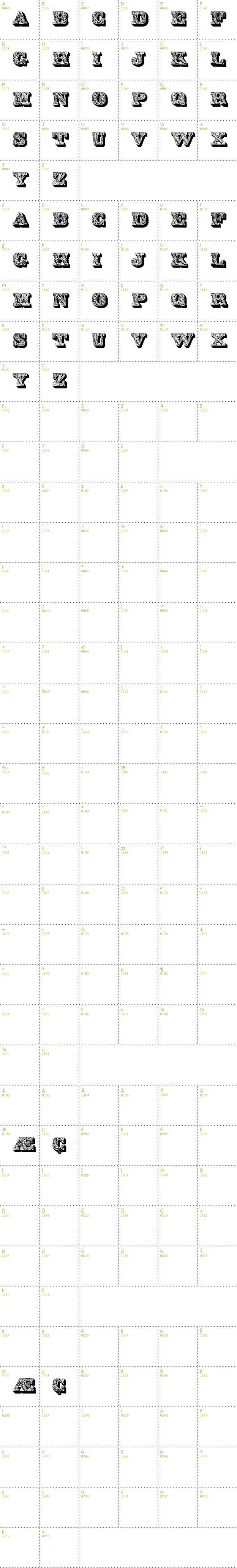 Full CharMap: Lettres ombres ornes font