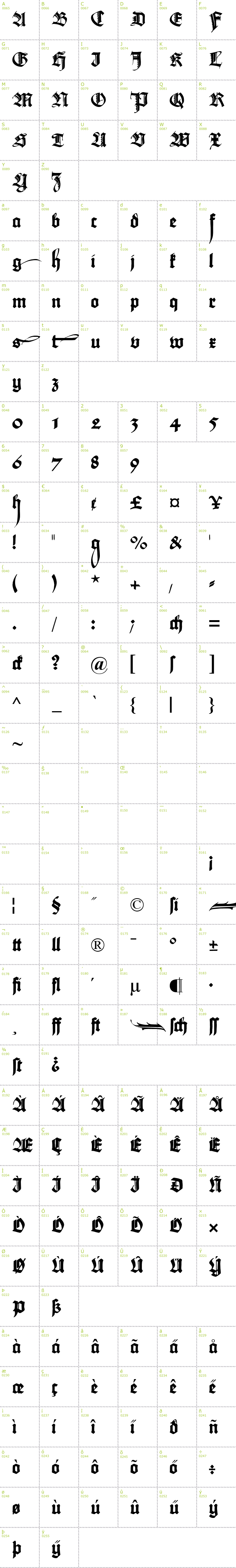 Full CharMap: Maximilian Zierbuchstaben font