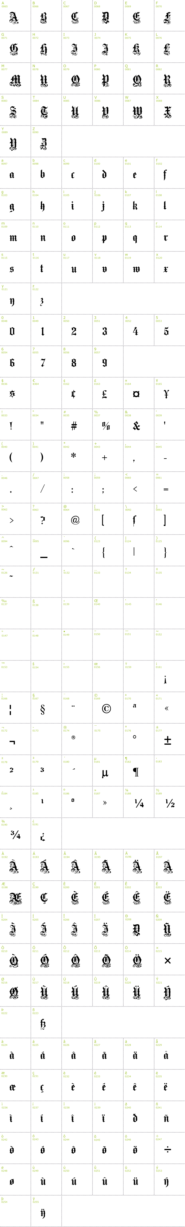 Full CharMap: Medici Text font