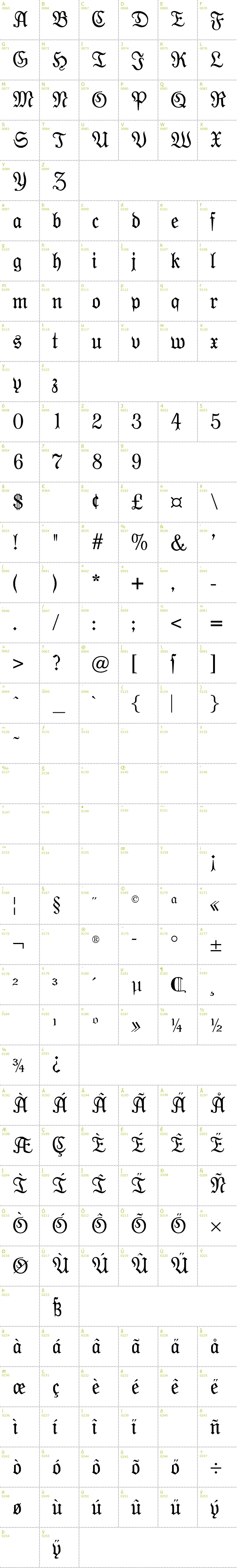 Full CharMap: Moderne Fraktur font