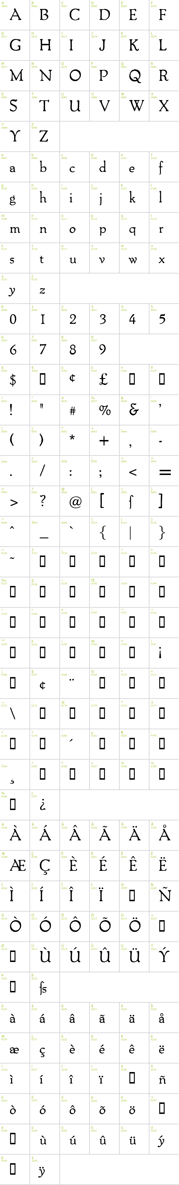 Full CharMap: Packard Antique font