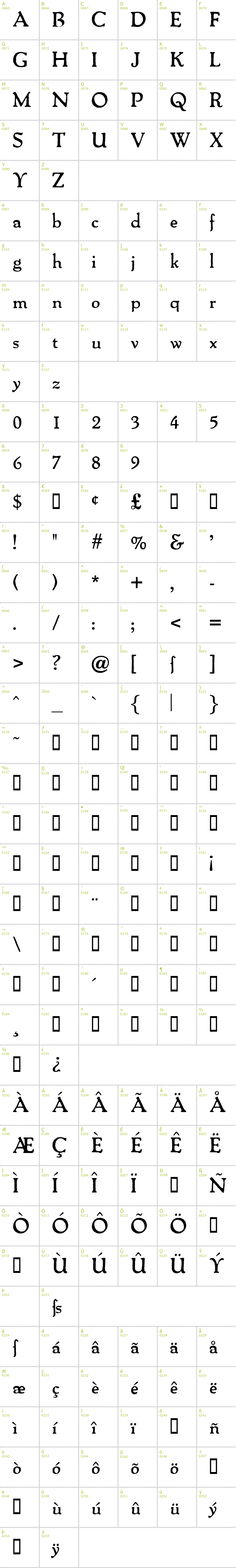 Full CharMap: Packard Antique Bold font