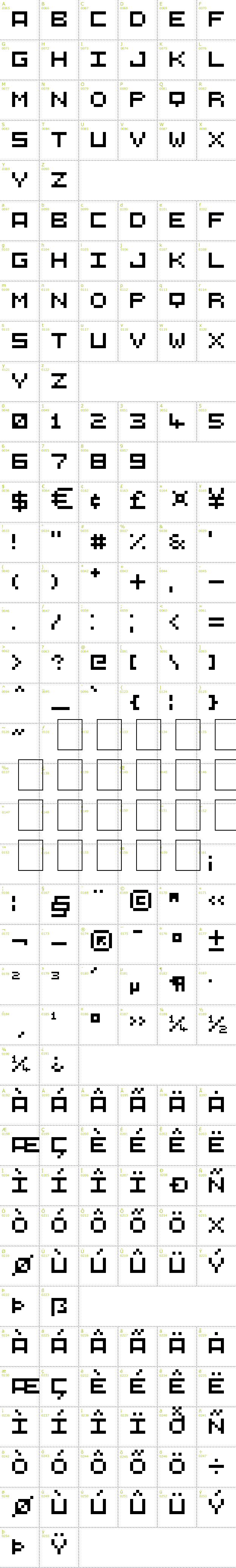 Full CharMap: 5X5 font