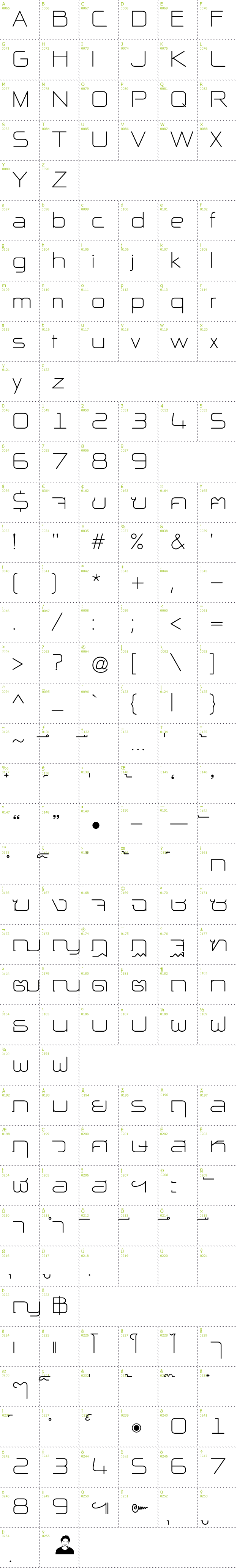 Full CharMap: NP Naipol All in One font