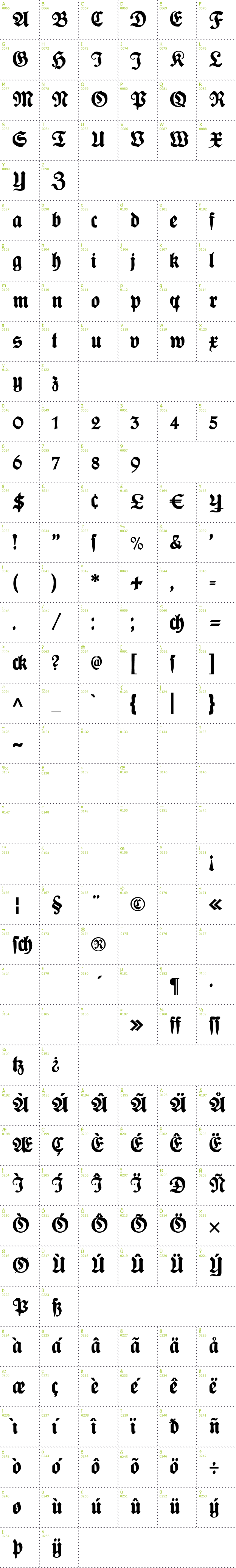 Full CharMap: Plakat Fraktur font