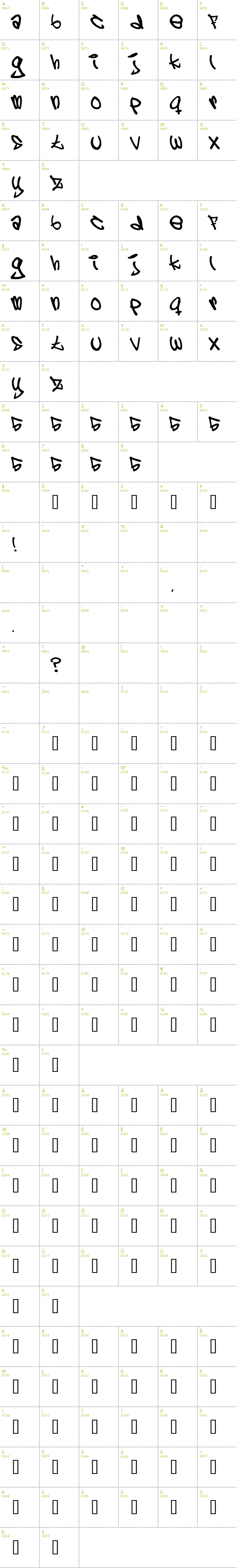 Full CharMap: 5 cent font