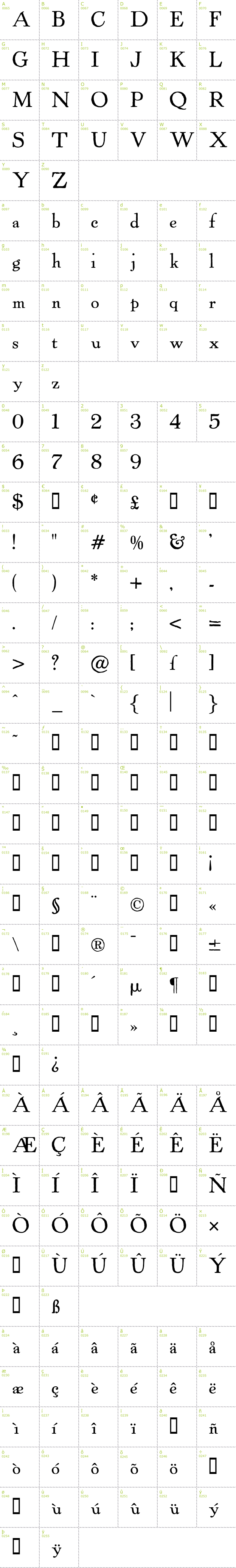 Full CharMap: Powell Antique font