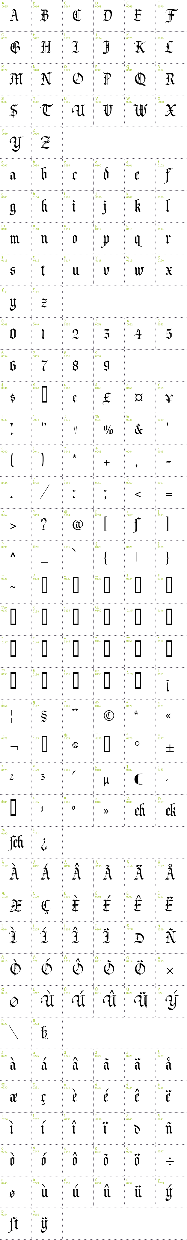 Full CharMap: Prince Valiant font