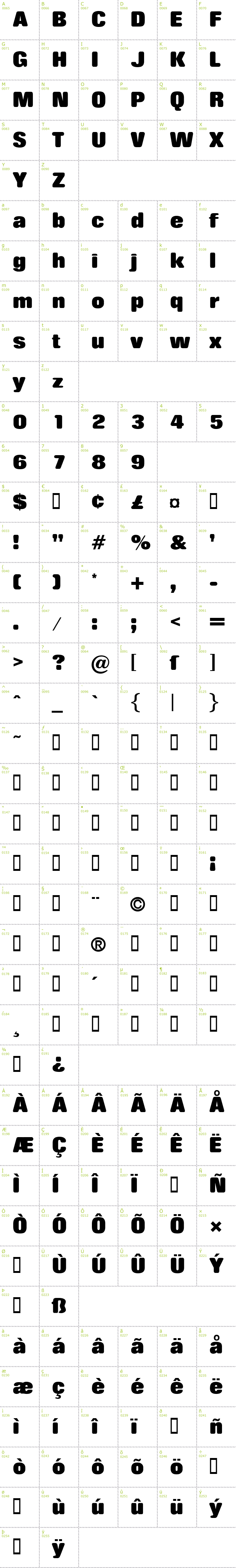 Full CharMap: Rolling No One font