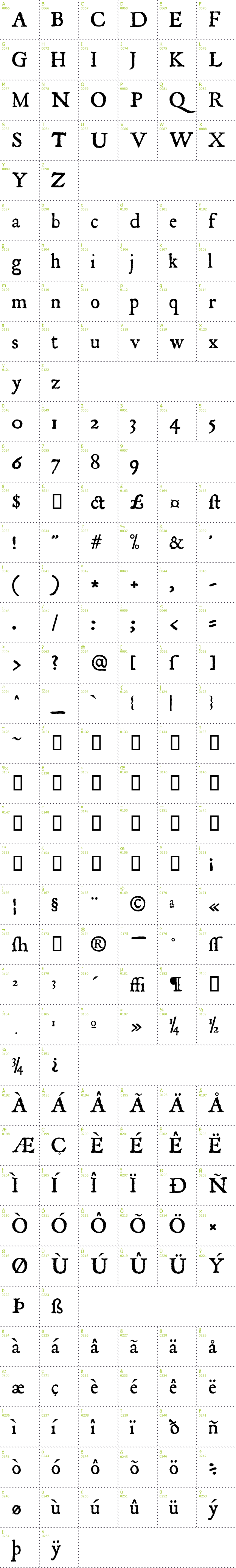Full CharMap: Roman Antique font