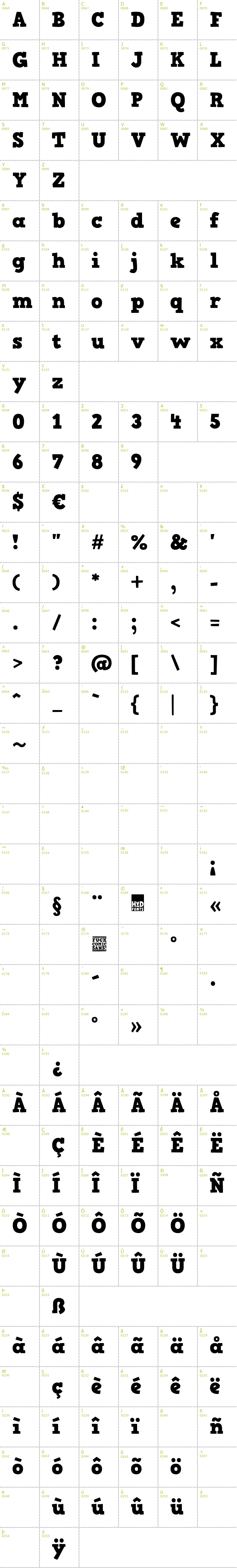 Full CharMap: HVD Comic Serif font