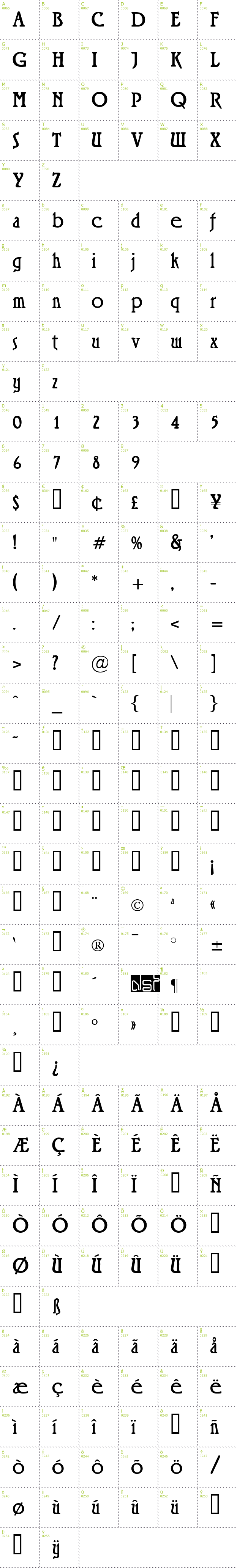 Full CharMap: Roskell font