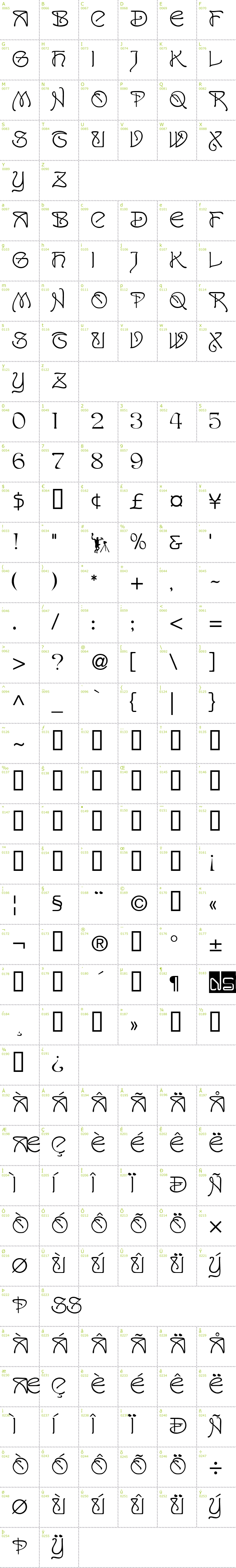 Full CharMap: San Remo font