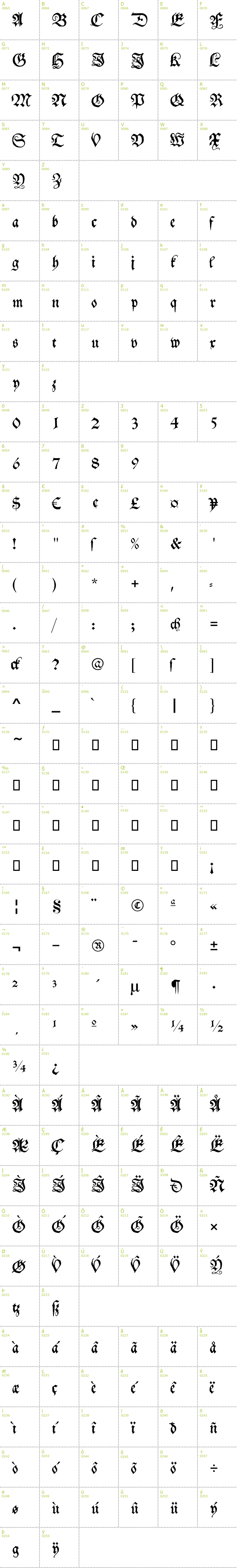 Full CharMap: Schwabacher font