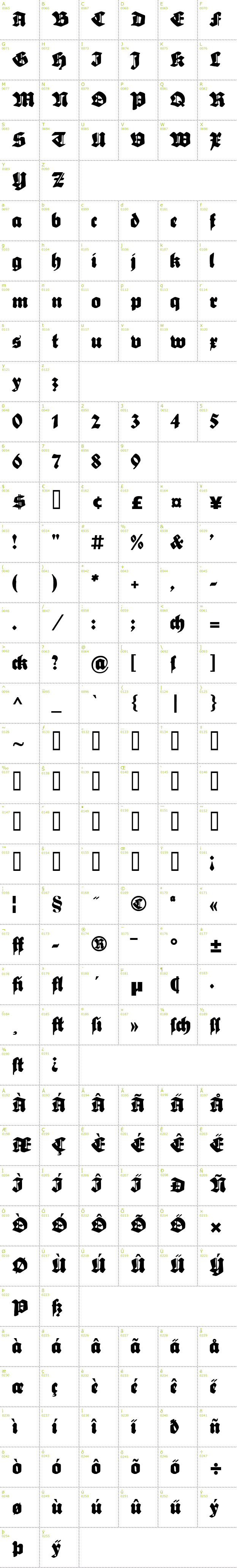 Full CharMap: Sebaldus-Gotisch font