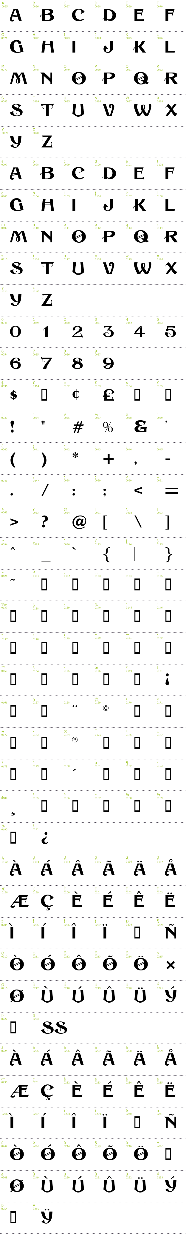 Full CharMap: Sesame font