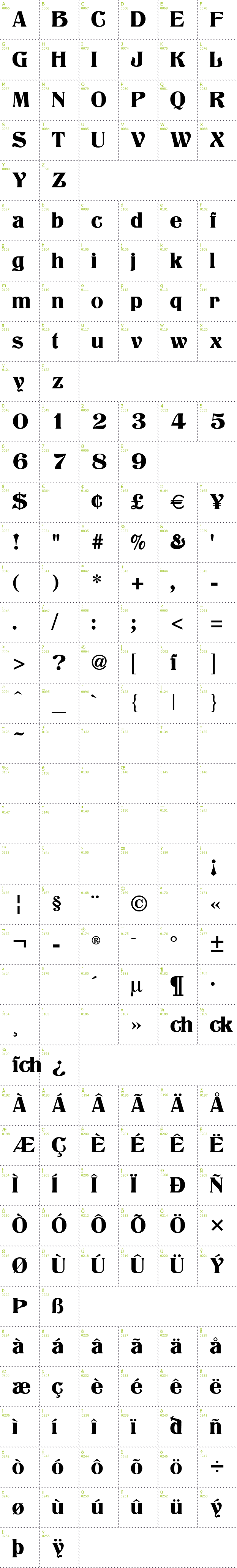 Full CharMap: Titania font