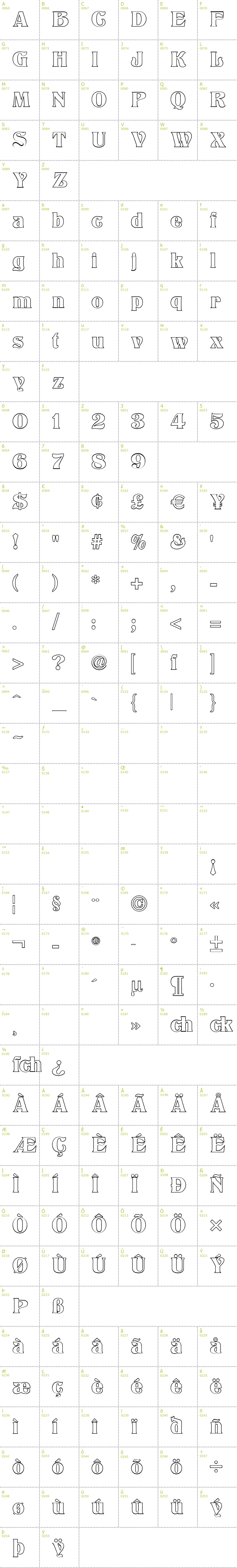 Full CharMap: Titania Outline font