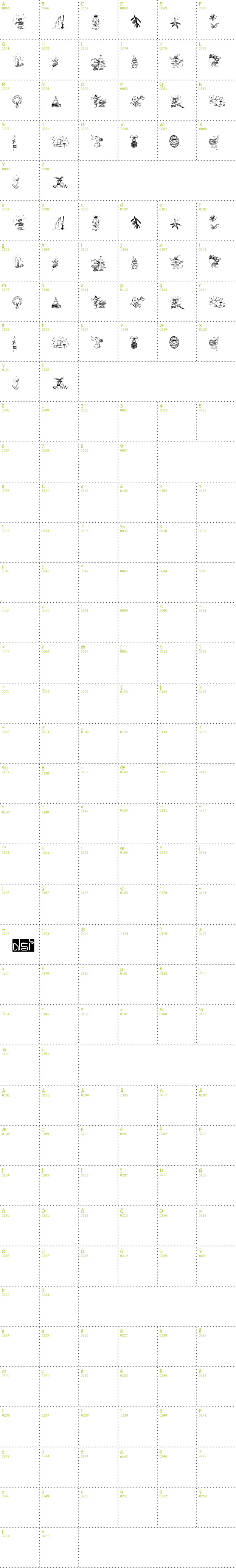 Full CharMap: Typographers Holidayfont font