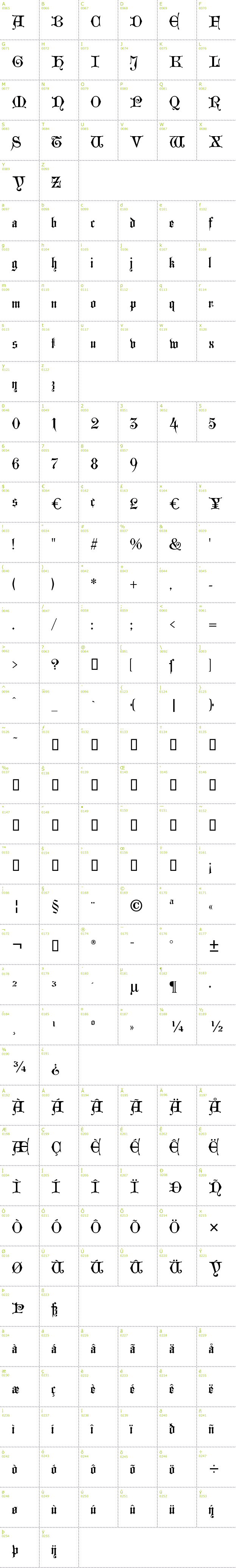 Full CharMap: Westminster Gotisch font