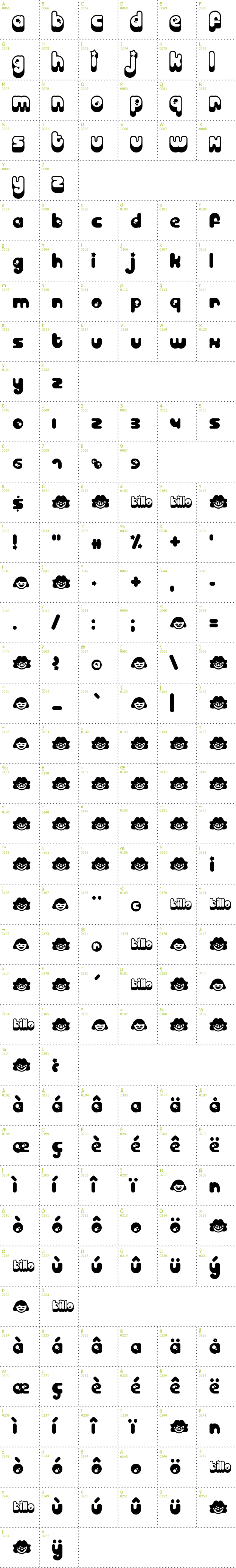 Full CharMap: Billo font