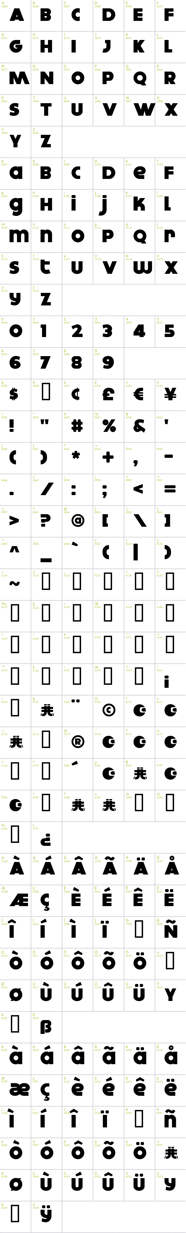 Full CharMap: Dokyo font