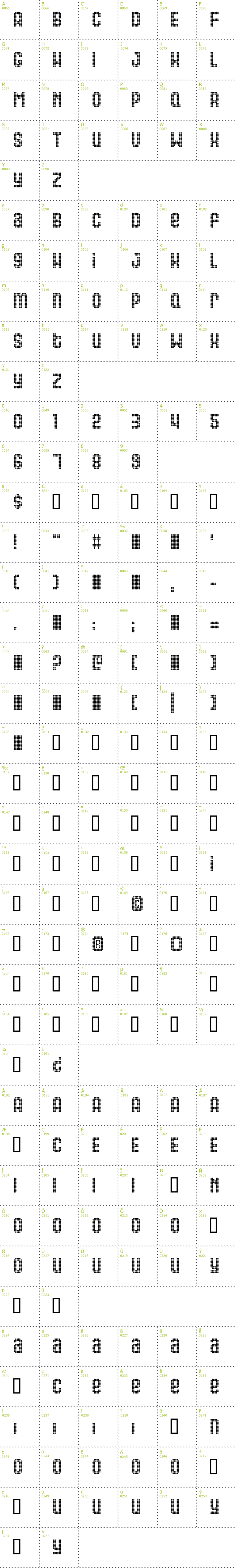 Full CharMap: Gas font