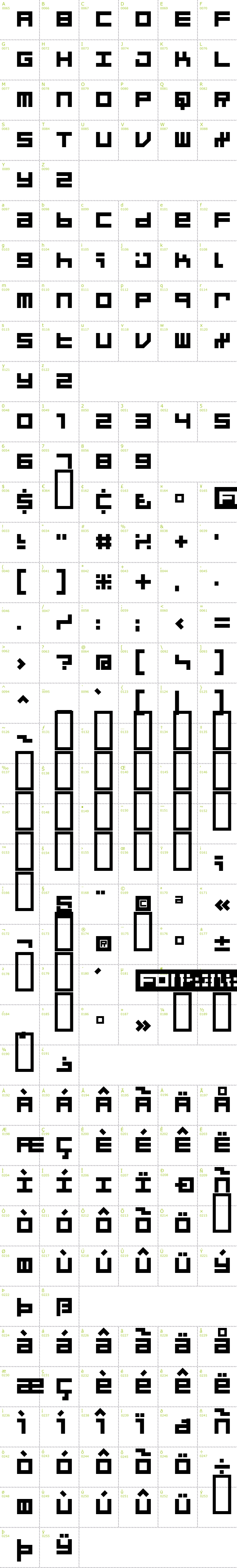 Full CharMap: Micro font