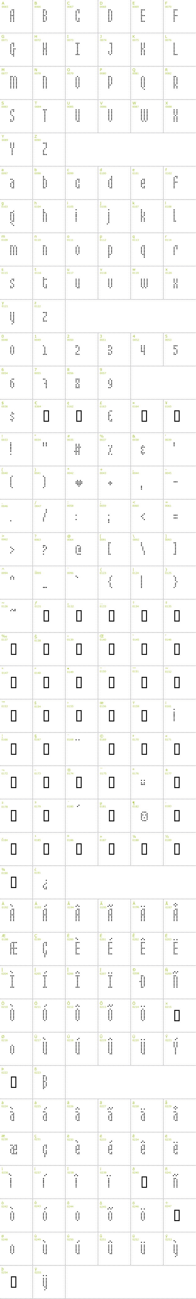 Full CharMap: Mixelate 2 font