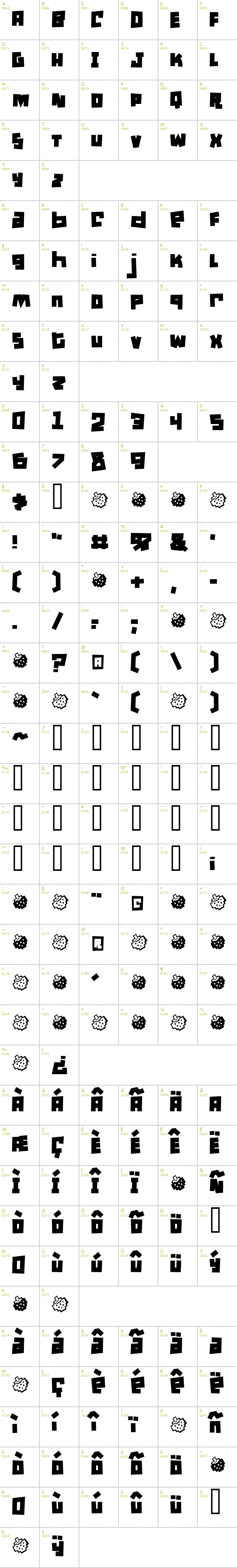 Full CharMap: Mullet font