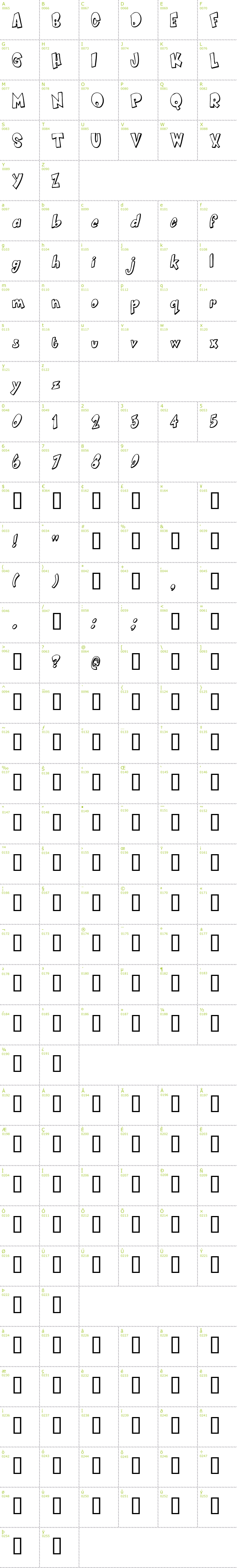 Full CharMap: Smartie font