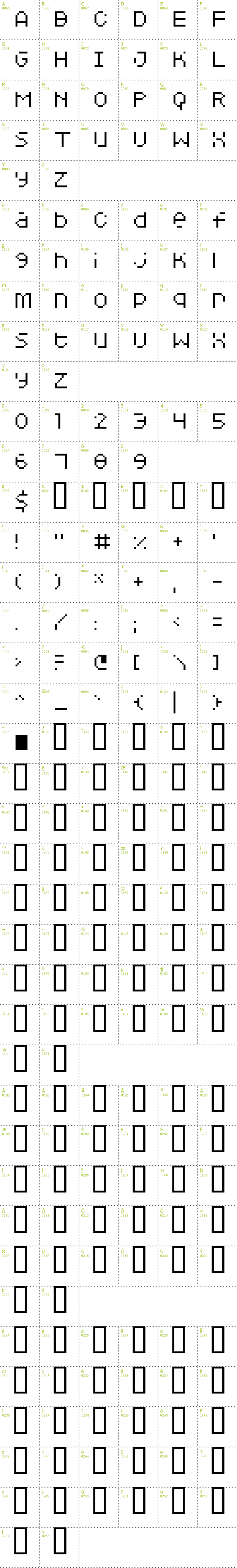 Full CharMap: Squarodynamic 5 font