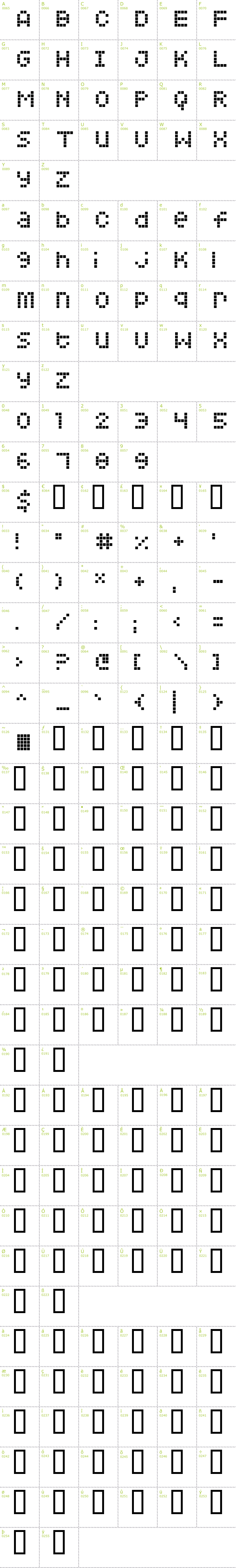 Full CharMap: Squarodynamic 6 font