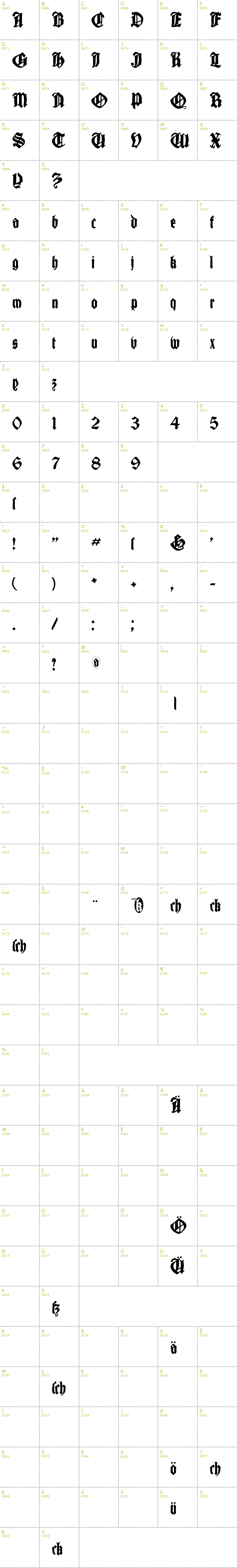Full CharMap: Cantara Gotica font