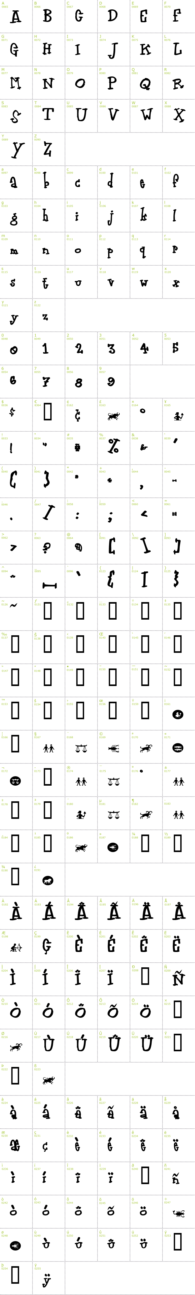 Full CharMap: Zodiastic font