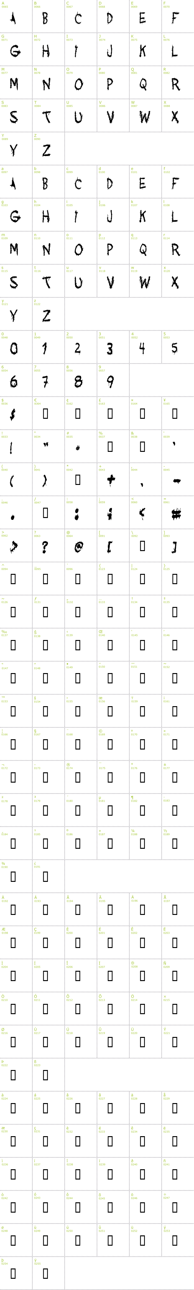 Full CharMap: Acquaintance font