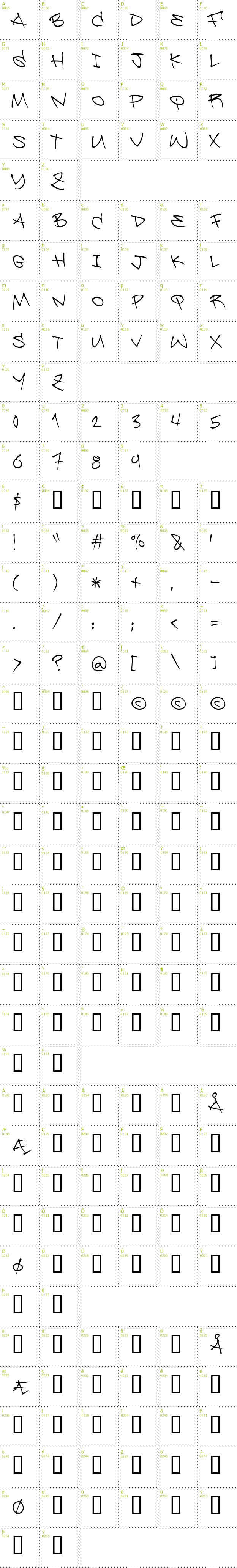 Full CharMap: Be Aggressive font