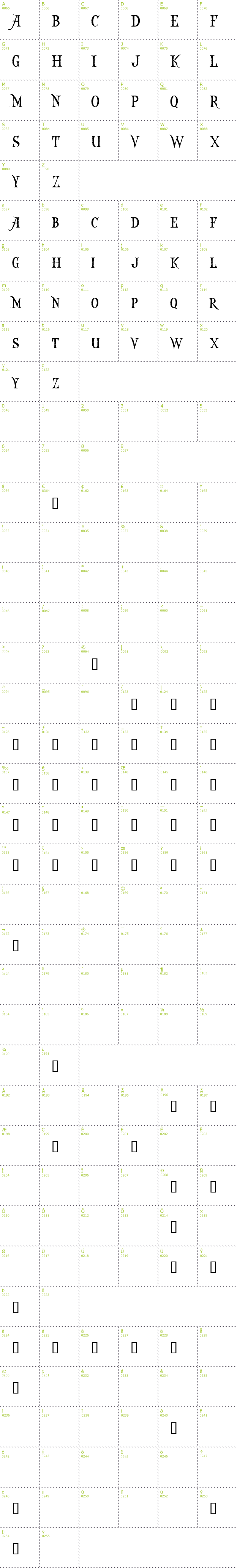 Full CharMap: Captain Kidd Demo font