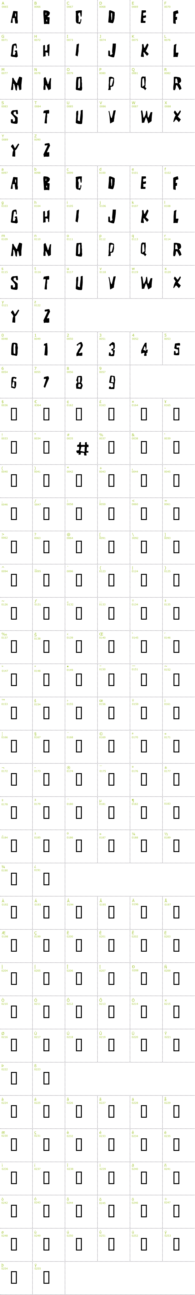 Full CharMap: Brutality Extra font
