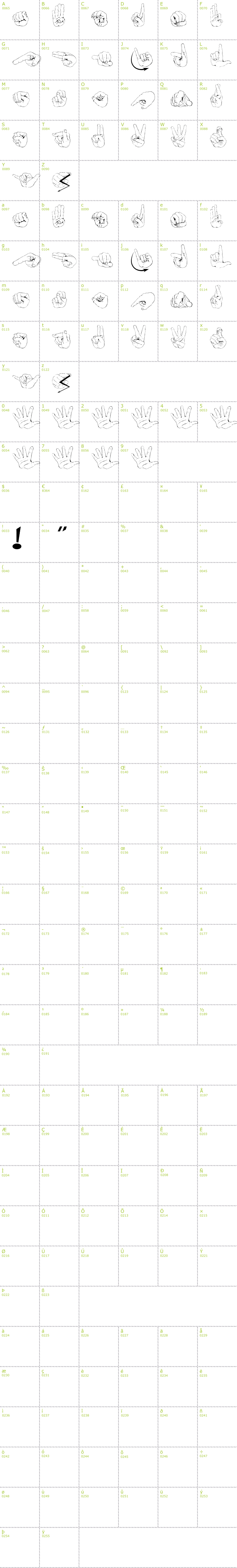 Full CharMap: ZOE Deutsches Fingeralphabet Regular font