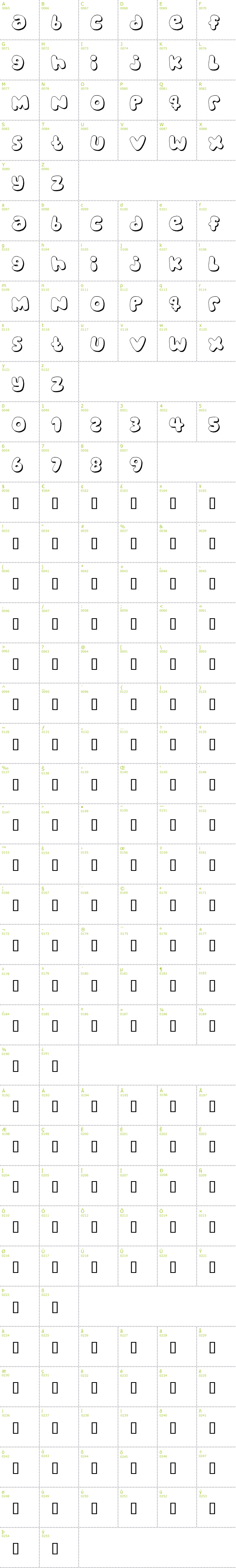Full CharMap: Bubblegums font