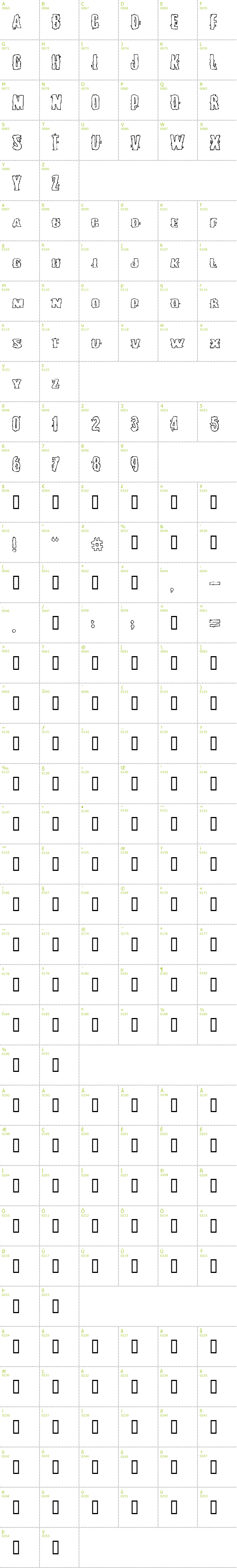 Full CharMap: Burlesque font