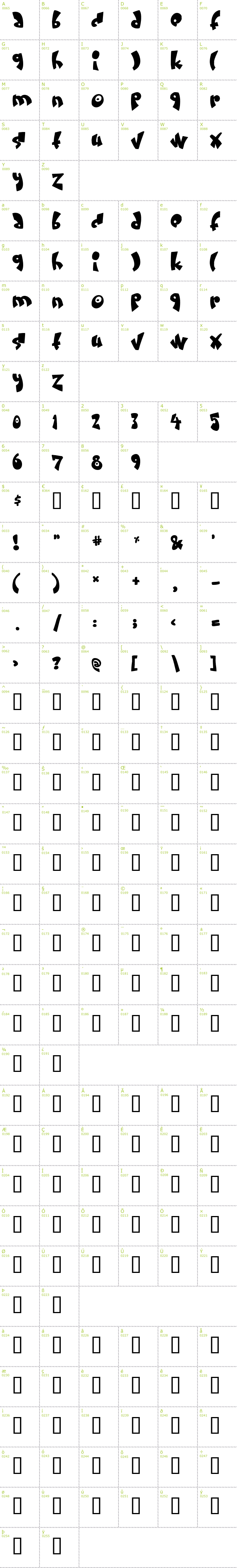 Full CharMap: Cream and sugar font