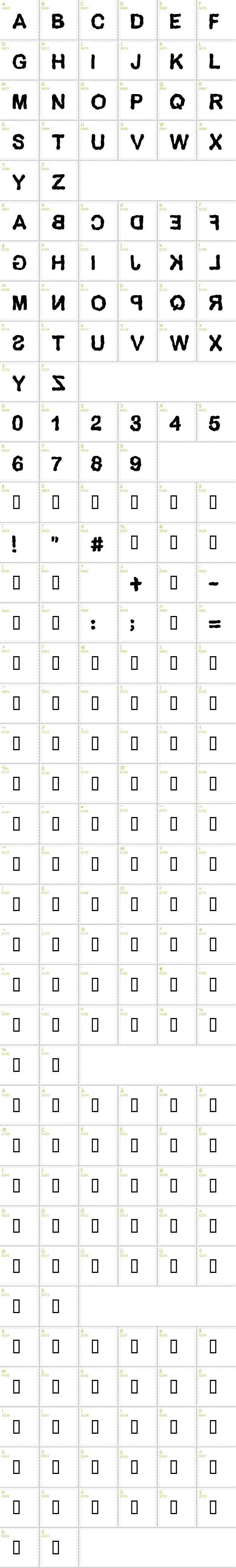 Full CharMap: Delirium font