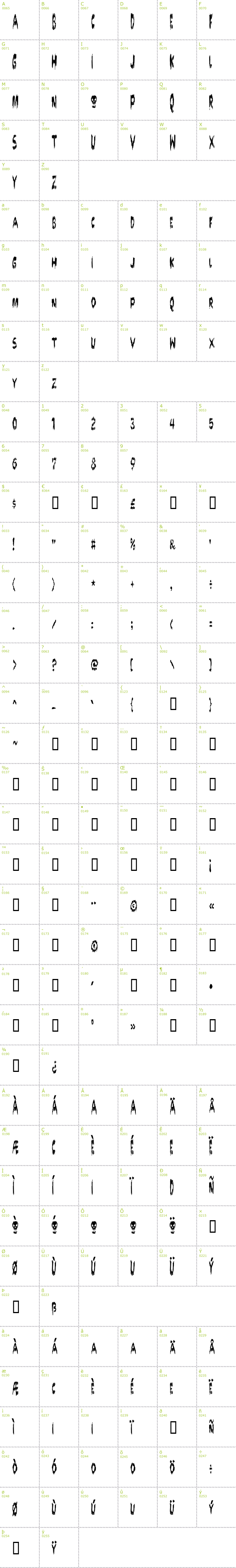 Full CharMap: Doktor Terror font