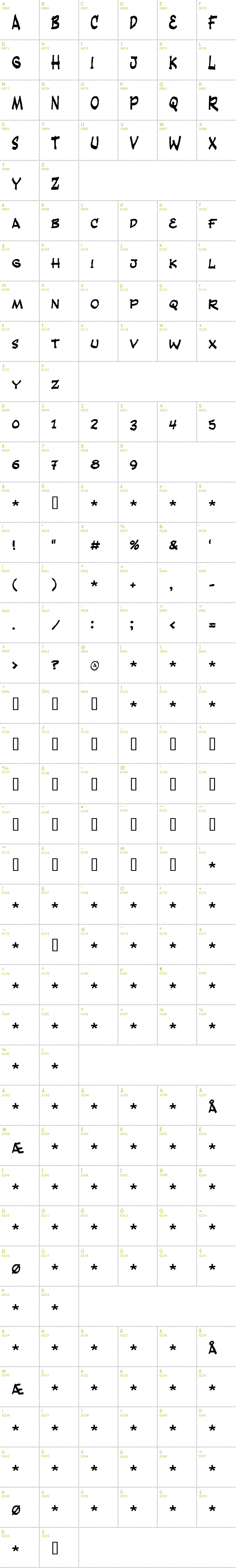 Full CharMap: Fandango font