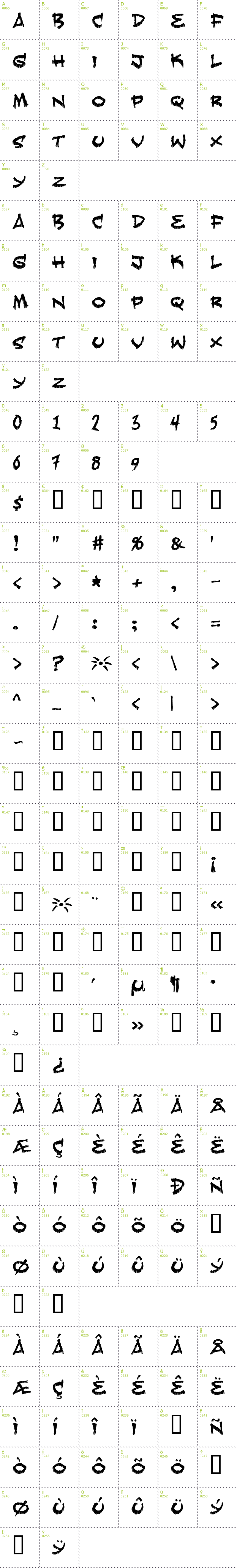 Full CharMap: Fearless font