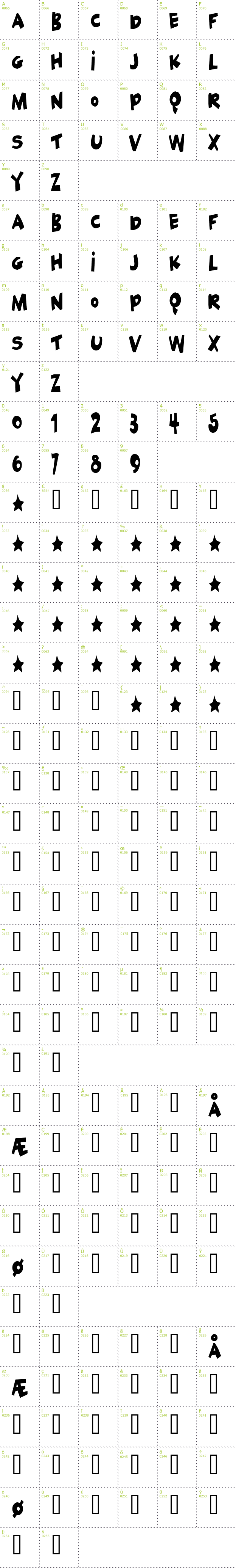 Full CharMap: Geek a Byte font