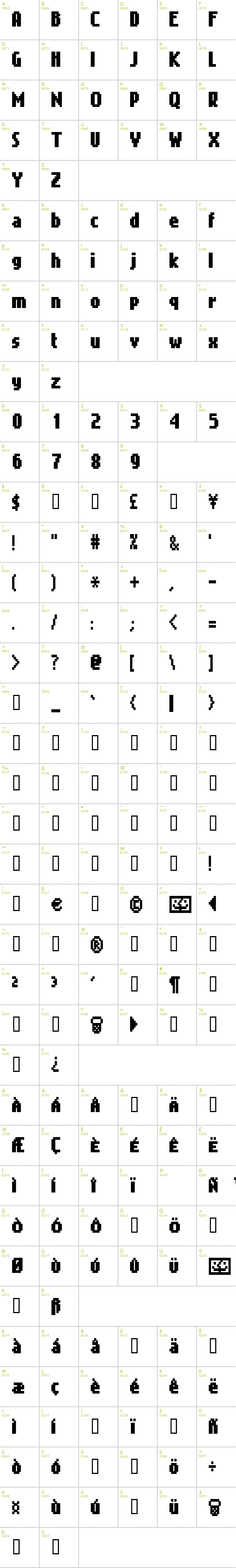 Full CharMap: Gimenells font