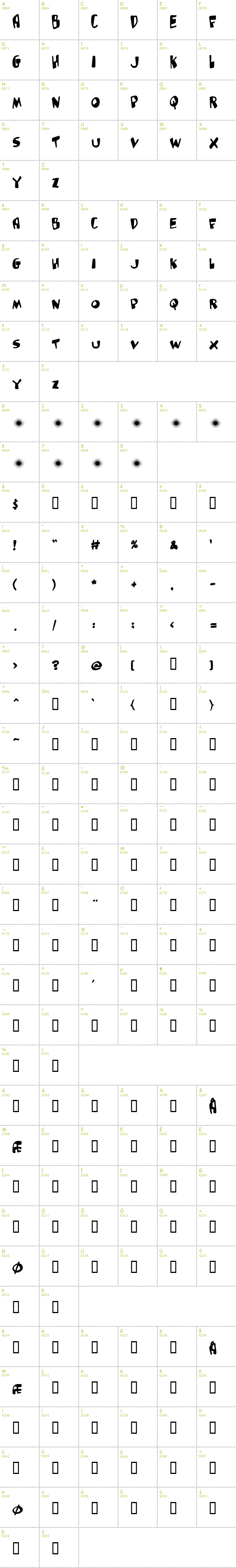 Full CharMap: Glutton Man font